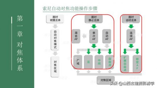 单反移动摄像怎么跟焦-单反摄像怎么设置