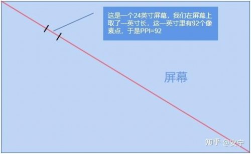 图片清晰度怎么判断